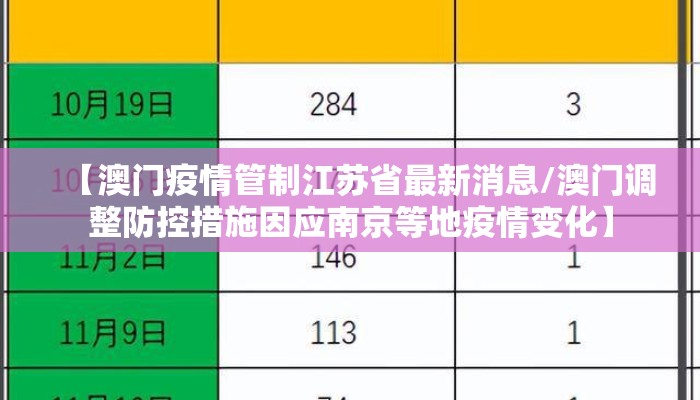 【澳门疫情管制江苏省最新消息/澳门调整防控措施因应南京等地疫情变化】