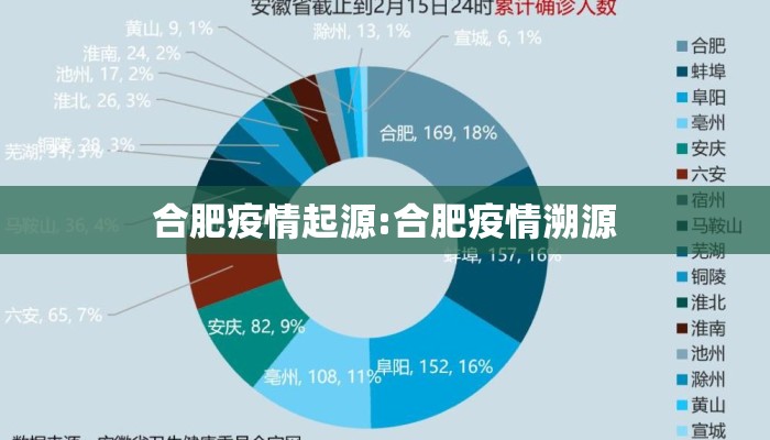 合肥疫情起源:合肥疫情溯源 合肥疫情起源:合肥疫情溯源