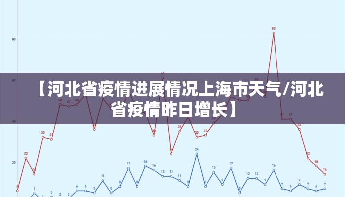 【河北省疫情进展情况上海市天气/河北省疫情昨日增长】