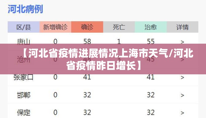 【河北省疫情进展情况上海市天气/河北省疫情昨日增长】