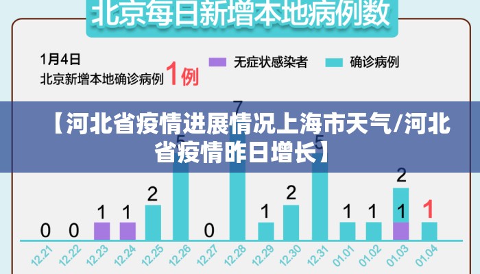 【河北省疫情进展情况上海市天气/河北省疫情昨日增长】
