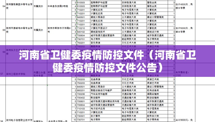 河南省卫健委疫情防控文件（河南省卫健委疫情防控文件公告）