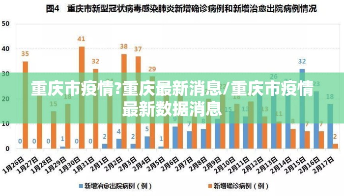重庆市疫情?重庆最新消息/重庆市疫情最新数据消息