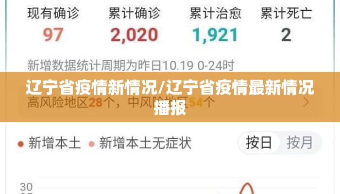 辽宁省疫情新情况/辽宁省疫情最新情况播报