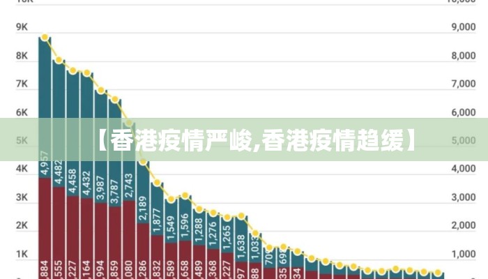 【香港疫情严峻,香港疫情趋缓】