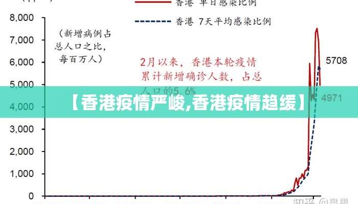 【香港疫情严峻,香港疫情趋缓】