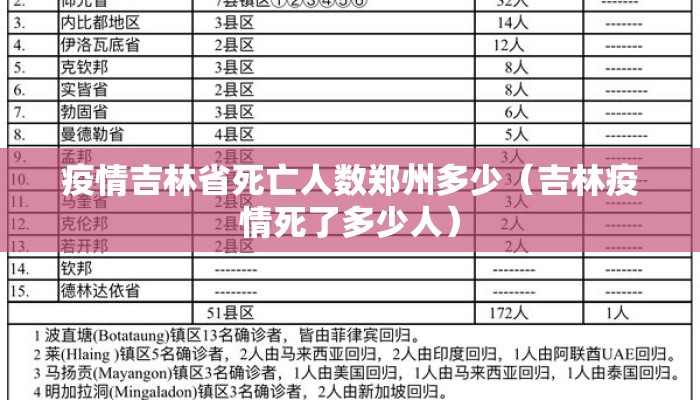 疫情吉林省死亡人数郑州多少（吉林疫情死了多少人）