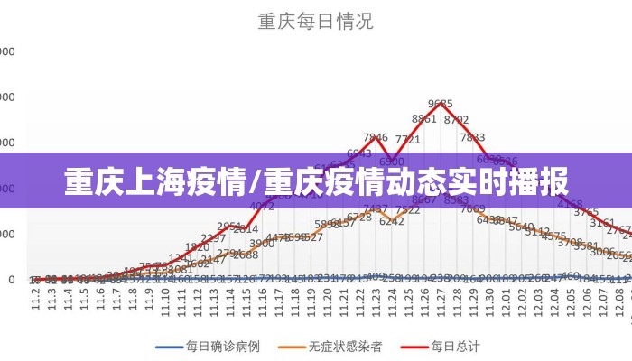 重庆上海疫情/重庆疫情动态实时播报