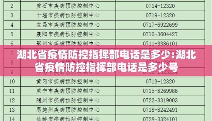 湖北省疫情防控指挥部电话是多少:湖北省疫情防控指挥部电话是多少号