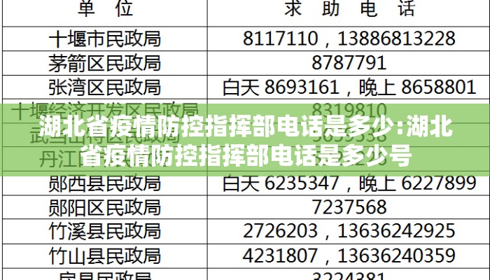 湖北省疫情防控指挥部电话是多少:湖北省疫情防控指挥部电话是多少号