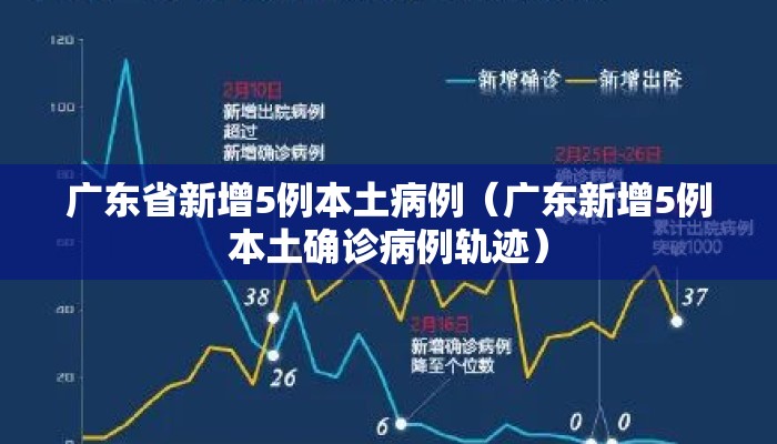 广东省新增5例本土病例（广东新增5例本土确诊病例轨迹）