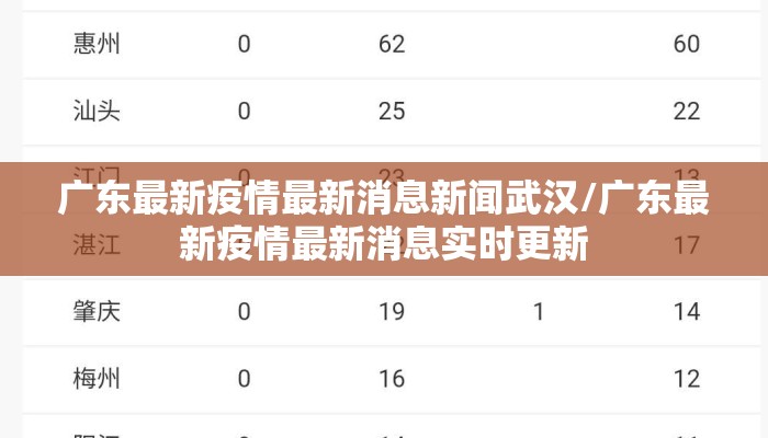 广东最新疫情最新消息新闻武汉/广东最新疫情最新消息实时更新