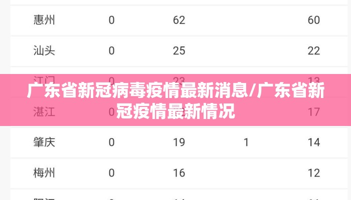 广东省新冠病毒疫情最新消息/广东省新冠疫情最新情况