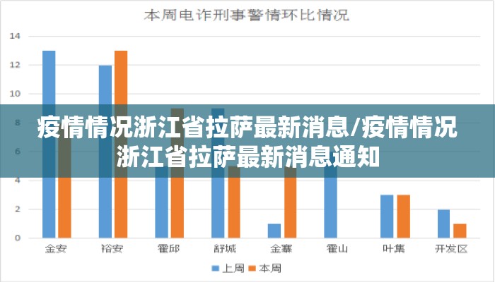 疫情情况浙江省拉萨最新消息/疫情情况浙江省拉萨最新消息通知