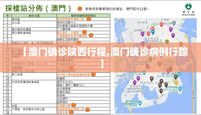 【澳门确诊陕西行程,澳门确诊病例行踪】