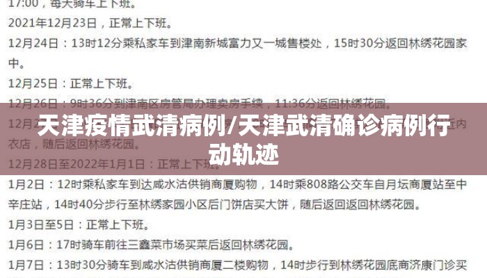天津疫情武清病例/天津武清确诊病例行动轨迹