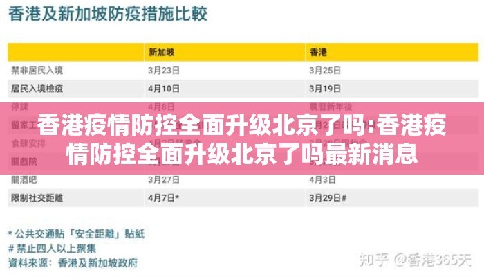 香港疫情防控全面升级北京了吗:香港疫情防控全面升级北京了吗最新消息