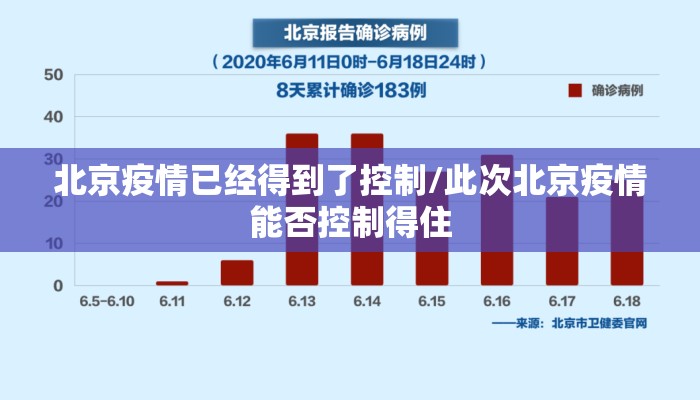 北京疫情已经得到了控制/此次北京疫情能否控制得住