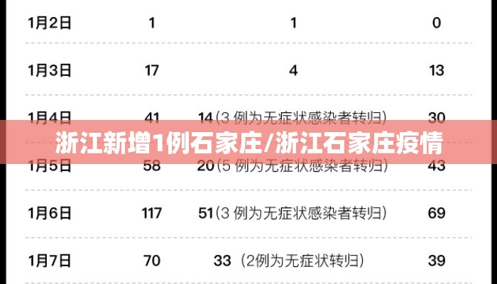 浙江新增1例石家庄/浙江石家庄疫情
