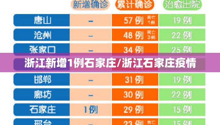 浙江新增1例石家庄/浙江石家庄疫情