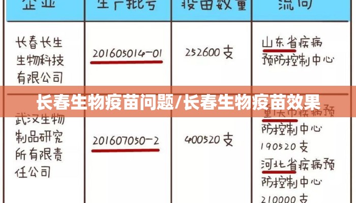长春生物疫苗问题/长春生物疫苗效果