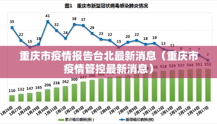重庆市疫情报告台北最新消息（重庆市疫情管控最新消息）