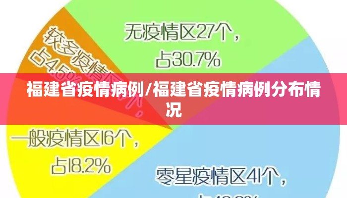 福建省疫情病例/福建省疫情病例分布情况