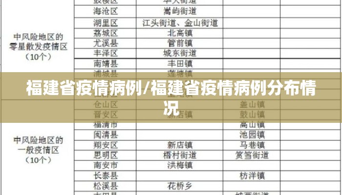 福建省疫情病例/福建省疫情病例分布情况