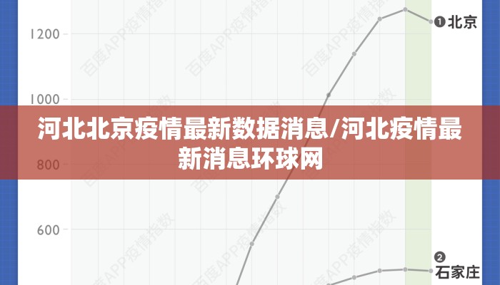河北北京疫情最新数据消息/河北疫情最新消息环球网