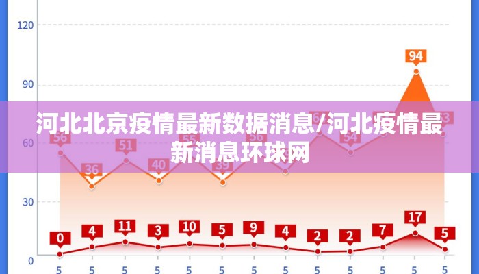 河北北京疫情最新数据消息/河北疫情最新消息环球网