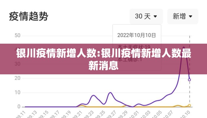 银川疫情新增人数:银川疫情新增人数最新消息