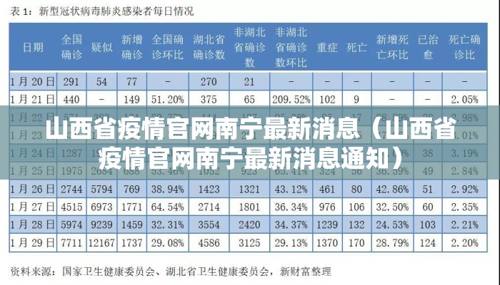 山西省疫情官网南宁最新消息（山西省疫情官网南宁最新消息通知）