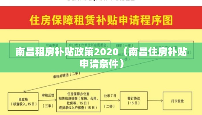 南昌租房补贴政策2020（南昌住房补贴申请条件）