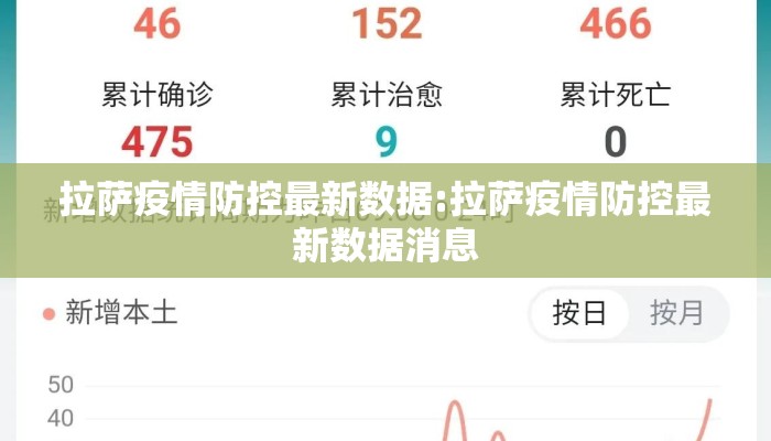 拉萨疫情防控最新数据:拉萨疫情防控最新数据消息