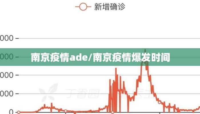 南京疫情ade/南京疫情爆发时间