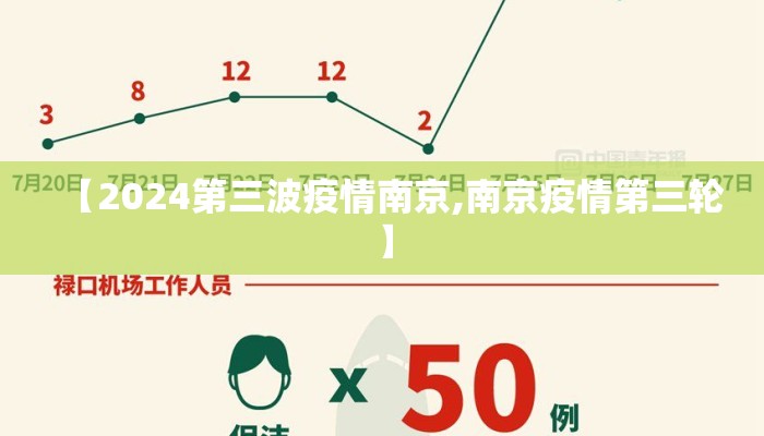 【2024第三波疫情南京,南京疫情第三轮】