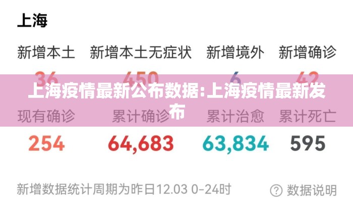 上海疫情最新公布数据:上海疫情最新发布