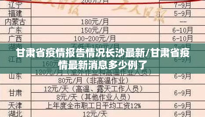甘肃省疫情报告情况长沙最新/甘肃省疫情最新消息多少例了