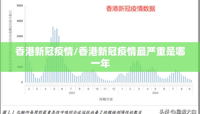 香港新冠疫情/香港新冠疫情最严重是哪一年