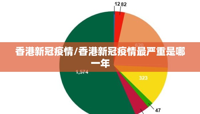 香港新冠疫情/香港新冠疫情最严重是哪一年