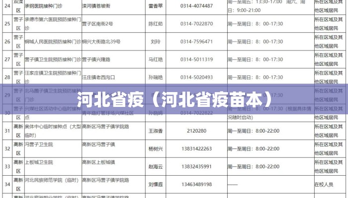 河北省疫（河北省疫苗本）