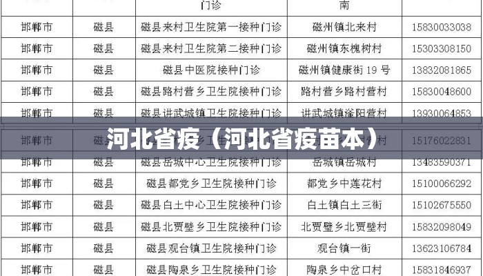 河北省疫（河北省疫苗本）