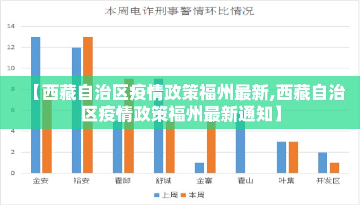 【西藏自治区疫情政策福州最新,西藏自治区疫情政策福州最新通知】