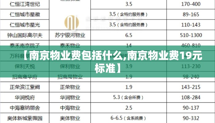 【南京物业费包括什么,南京物业费19元标准】