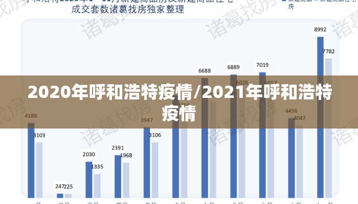 2020年呼和浩特疫情/2021年呼和浩特疫情