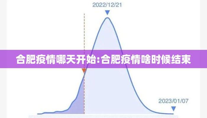 合肥疫情哪天开始:合肥疫情啥时候结束