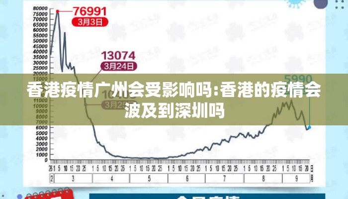 香港疫情广州会受影响吗:香港的疫情会波及到深圳吗