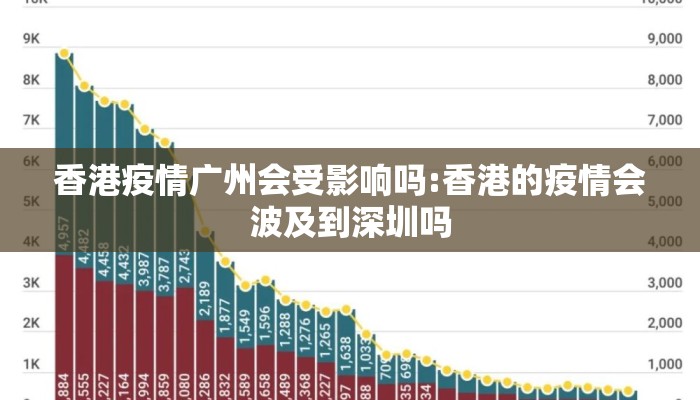香港疫情广州会受影响吗:香港的疫情会波及到深圳吗