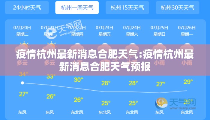 疫情杭州最新消息合肥天气:疫情杭州最新消息合肥天气预报