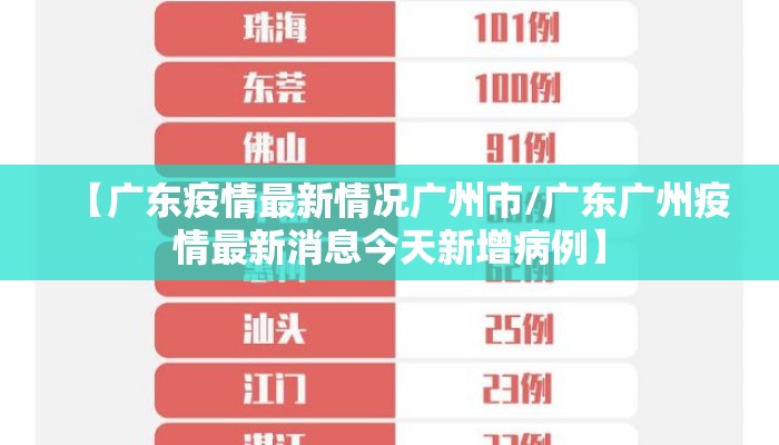 【广东疫情最新情况广州市/广东广州疫情最新消息今天新增病例】